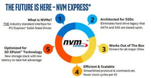 NVMe چیست؟-تکنولوژی nvme