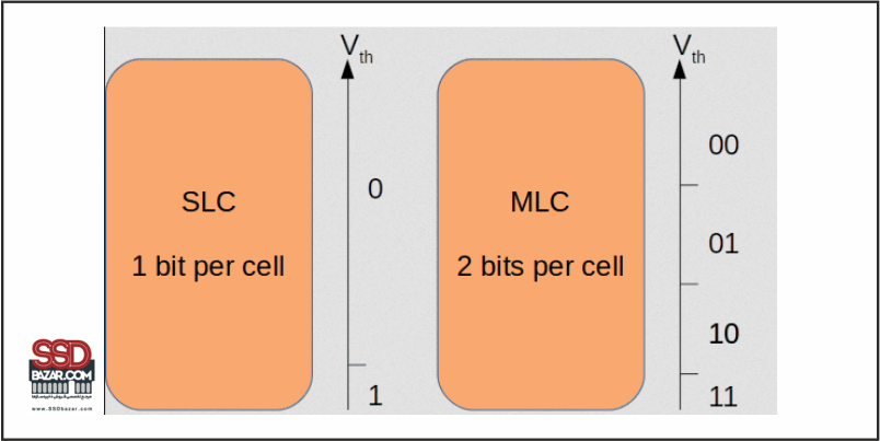ssd samsung مقایسه حافظه SLC و MLC-ssdbazar