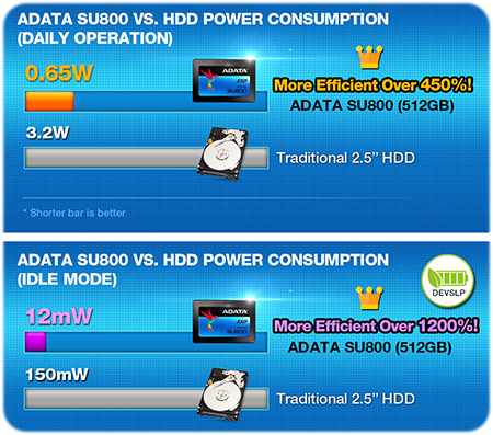 Adata SSD Ultimate SU800 256GB