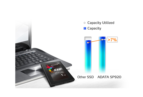 Adata SSD Premier Pro SP920 1TB