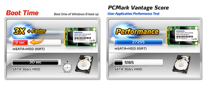 SSD Adata Premier Pro SP310 mSATA 128GB