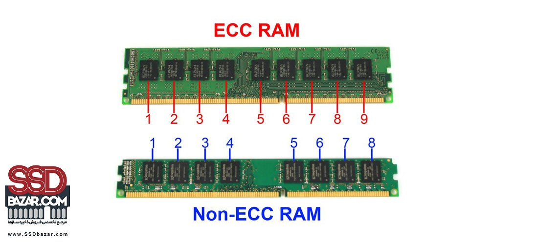 Samsung Server Ram unbuffered 16GB 2400Mhz M393A2G40EB1