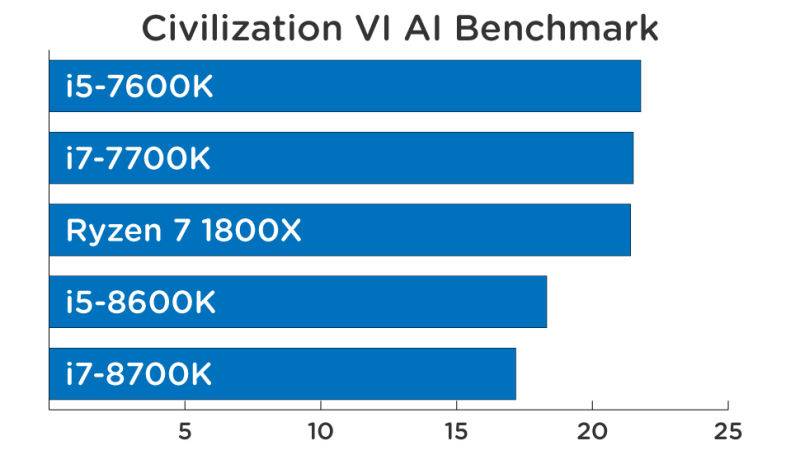 بررسی نسل هشتم پردازنده های شرکت اینتل