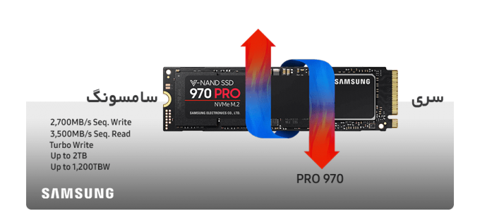 SAMSUNG SSD 970 PRO BANNER SSDBAZAR-min