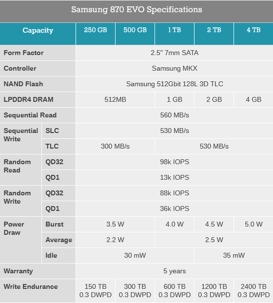 Samsung Evo 870 SATA Specifications