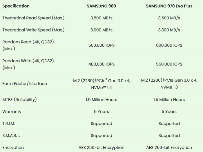 Samsung 980 vs 970 Evo Plus ssd-ssdbazar