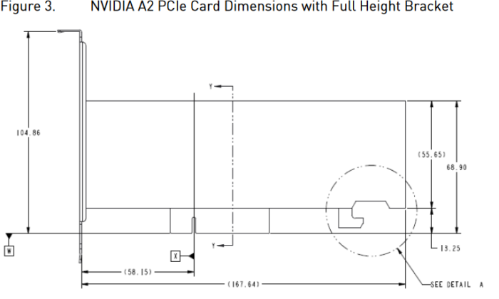 NVIDIA A2 PCIe Card Dimension