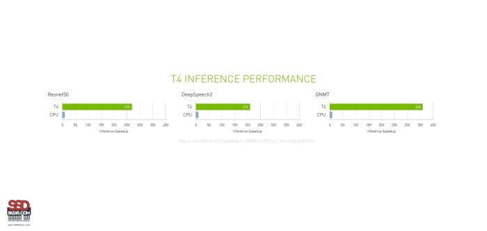 NVIDIA T4 16GB TENSOR CORE GPU کارت گرافیک انویدیا