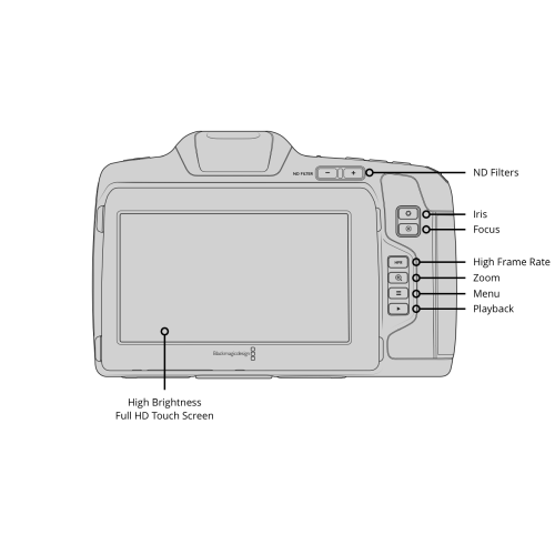 دوربین عکاسی بلک مجیک Blackmagic Pocket Cinema Camera 6K Pro